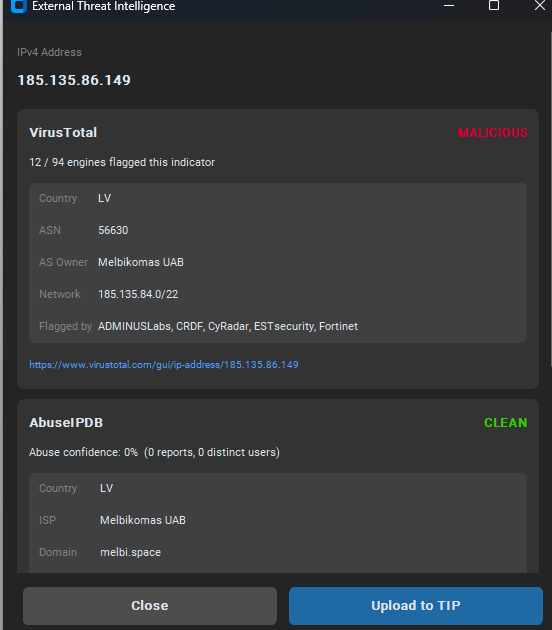External Threat Intelligence window showing VirusTotal MALICIOUS verdict and AbuseIPDB CLEAN result for 185.135.86.149